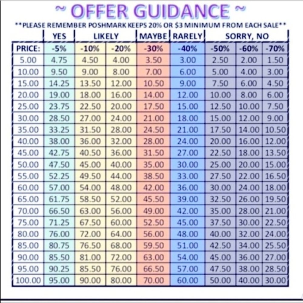 Buyers Guide - Dress Panty Jacket Shoes Top Bra Garter Bag Shirt Tote Bralette